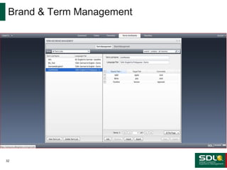 Brand & Term Management
32
 