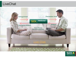 LiveChat
Übersetzter Inhalt
Antwort
Übersetzte Antwort
Anfrage/Inhalt
Automatischer
Übersetzungsprozess
Live Chat
 