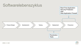 Softwarelebenszyklus
Product Design Development Testing Deployment Production
Penetration
Tests
Real-Time Application
Security Protection
oder
Web Application Firewall
 