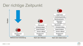Der richtige Zeitpunkt
Während der Entwicklung Nach dem Release Nach dem Datenverlust
Kosten
Re-Launch
Impact Analysis
Version rollback
Reputation
damage
Reimbursements
monitoring services
Schedule delays
Development
Efforts
Re-Launch
Impact Analysis
Version rollback
Schedule delays
Development
Efforts
Development
Efforts
Legal Costs
 