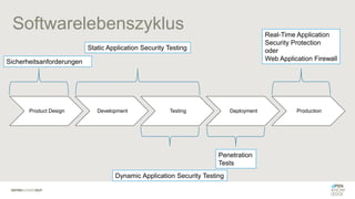 Softwarelebenszyklus
Product Design Development Testing Deployment Production
Static Application Security Testing
Dynamic Application Security Testing
Real-Time Application
Security Protection
oder
Web Application FirewallSicherheitsanforderungen
Penetration
Tests
 