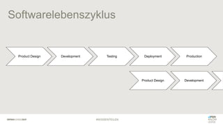 Softwarelebenszyklus
Product Design Development Testing Deployment Production
Product Design Development
#WISSENTEILEN
 