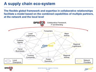 A supply chain eco-system
The flexible global framework and expertise in collaborative relationships
facilitate a model based on the combined capabilities of multiple partners,
at the network and the local level

                                                              Collaborative Framework,
                                                                   IT and Branding


                                                      Forwarders
                          Local                                                                Major
                       Logisticians                                                           Airlines

           Customs
            Agents
                                                                                                          Regional
                                                                                                         Logisticians
            Parcel
          Businesses

                        Trucking                                                              Regional
                       Companies                                                              Airlines
                                                        Postal
       Local                                                                                                            Network
                                                       Operators
       Champions                                                                                                        Providers


                                      GeoPost Intercontinental – Integration vs Franchising
                                                           May 2009

                                                              -4-
 