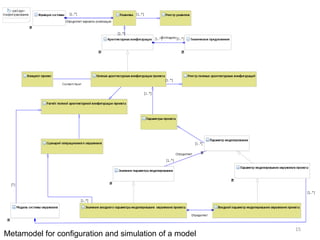 Metamodel for configuration and simulation of a model 