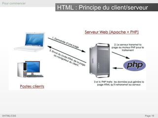 Pour commencer

HTML : Principe du client/serveur

XHTML/CSS

Page 19

 
