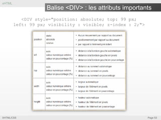 xHTML

Balise <DIV> : les attributs importants
<DIV style="position: absolute; top: 99 px;
left: 99 px; visibility : visible; z-index : 2;">

XHTML/CSS

Page 53

 