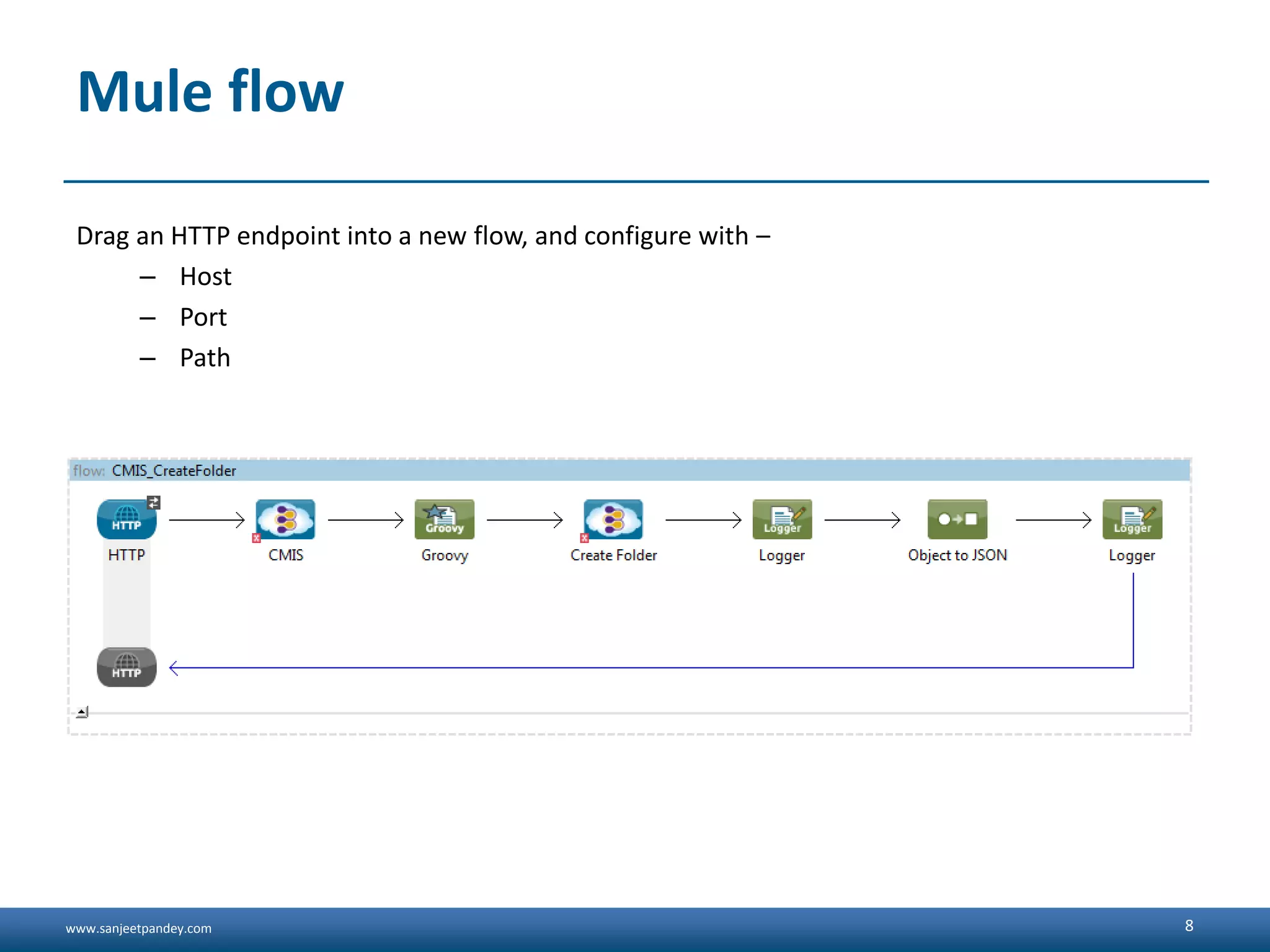 www.sanjeetpandey.com
Mule flow
Drag an HTTP endpoint into a new flow, and configure with –
– Host
– Port
– Path
8
 