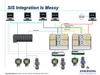 Integration with DCS.pptx