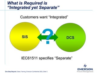 Integration with DCS.pptx