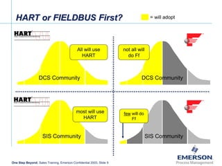 Integration with DCS.pptx