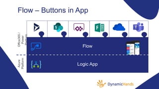 Integration with Dynamics 365 / Power Platform | PPTX