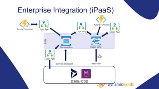 Integration with Dynamics 365 / Power Platform | PPTX