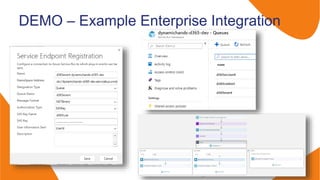 Integration with Dynamics 365 / Power Platform | PPTX