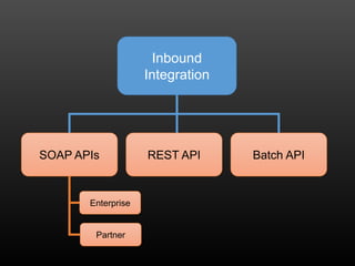 Using the Force.com Integration APIs | PPT