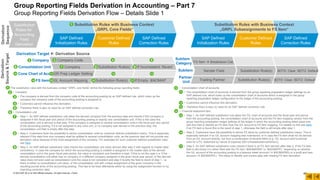 Integration with Group Reporting Preparation Ledger.pdf
