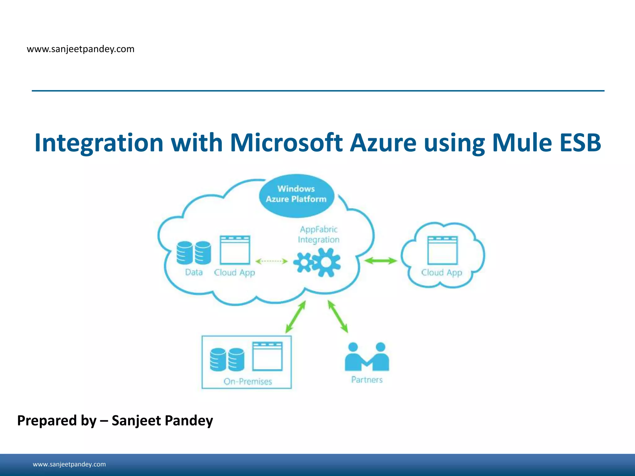 www.sanjeetpandey.com
www.sanjeetpandey.com
Prepared by – Sanjeet Pandey
Integration with Microsoft Azure using Mule ESB
 