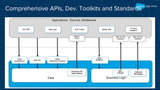 Comprehensive APIs, Dev. Toolkits and Standards
 