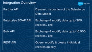 Integration Overview
Partner API Dynamic inspection of the Salesforce
Data Model
Enterprise SOAP API Exchange & modify data up to 200
records / call
Bulk API Exchange & modify data up to 10.000
records / call
REST API Query, modify & create individual
records quickly.
 