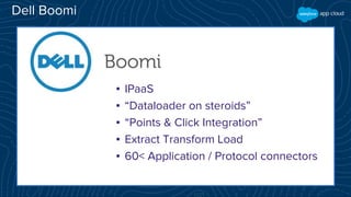 Dell Boomi
▪ IPaaS
▪ “Dataloader on steroids”
▪ “Points & Click Integration”
▪ Extract Transform Load
▪ 60< Application / Protocol connectors
 