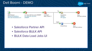 Dell Boomi - DEMO
▪ Salesforce Partner API
▪ Salesforce BULK API
▪ BULK Data Load Jobs UI
 