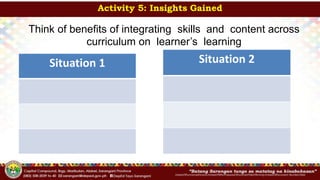InitialsOfFunctionalDivision/InitialsOfWhoPrepared/ShortenedTitleOfActivity/InitialsOfDocument-Number/Date
Activity 5: Insights Gained
Think of benefits of integrating skills and content across
curriculum on learner’s learning
Situation 1 Situation 2
 