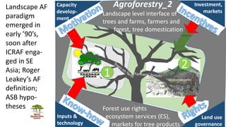 Integrative agroforestry science | PPTX