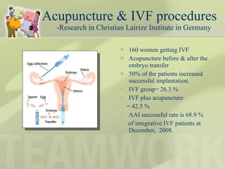 Acupuncture & IVF procedures   -Research in Christian Lairize Institute in Germany  160 women getting IVF Acupuncture before & after the embryo transfer 50% of the patients increased successful implantation.  IVF group= 26.3 % IVF plus acupuncture = 42.5 %  AAI successful rate is 68.9 %  of integrative IVF patients at December,  2008. 