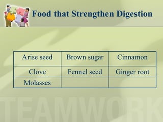 Food that Strengthen Digestion Arise seed Brown sugar Cinnamon Clove Fennel seed Ginger root Molasses 