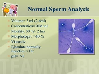 Normal Sperm Analysis Volume= 3 ml (2-6ml) Concentration=20M/ml Motility: 50 %> 2 hrs Morphology:  >60 %  Viscosity Ejaculate normally liquefies < 1hr pH= 7-8  