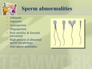 Sperm abnormalities  Adequate Aspermia Azoospermia Oligospermia Poor motility & forward movement High percent of abnormal sperm morphology Anti-sperm antibodies 