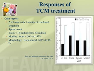 Responses of  TCM treatment Case report:  A 43 male with 3 months of combined treatment  Sperm count:  From < 18 million/ml to 93 million Motility : from < 50 % to  97% Morphology:  from normal <20 % to 45 % Hu,C. etl . Advanced Acupuncture, Inc. 2006 Los Angels, U.S.A  