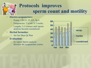Protocols  improves   sperm count and motility Electro-acupuncture:  Points: UB-23, 25, K5, Sp 6 Frequencies: 2 tx/wk X 5 weeks.  Lengths: 2-3 courses until sperm analysis become normalized Herbal formulas:  Jin Gui Shen Qi Wan Evaluation:  by repeat Sperm analysis between the acupuncture course. 