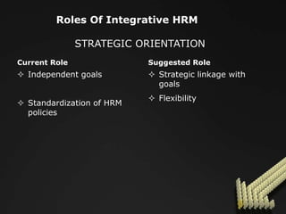 Integrative Approaches To HRMCompared to symphony orchestra			  HOW………???