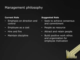 HRM should be integrated into organisation’s mainstream with….Proper representation on all major decision-making bodies