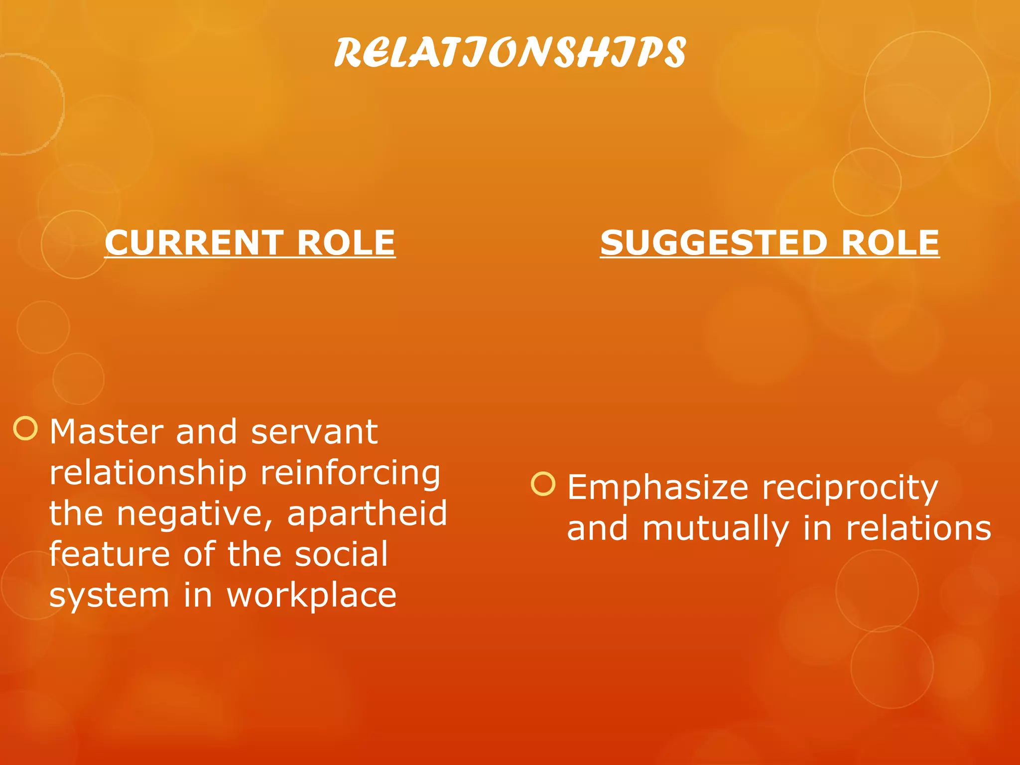 RELATIONSHIPS



     CURRENT ROLE                SUGGESTED ROLE




 Master and servant
  relationship reinforcing    Emphasize reciprocity
  the negative, apartheid      and mutually in relations
  feature of the social
  system in workplace
 