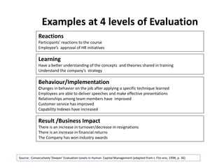 Source: Consecutively 'Deeper' Evaluation Levels in Human Capital Management (adapted from J. Fitz-enz, 1998, p. 36)
Examples at 4 levels of Evaluation
Reactions
Participants' reactions to the course
Employee’s approval of HR initiatives
Learning
Have a better understanding of the concepts and theories shared in training
Understand the company’s strategy
Behaviour/Implementation
Changes in behavior on the job after applying a specific technique learned
Employees are able to deliver speeches and make effective presentations
Relationships among team members have improved
Customer service has improved
Capability Indexes have increased
Result /Business Impact
There is an increase in turnover/decrease in resignations
There is an increase in financial returns
The Company has won industry awards
 