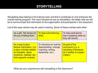 Storytelling does belong in the training room and that it contributes to and enhances the
overall training program. The more focused we are as storytellers, the better able we will
be to communicate that information to the organization and participants in the classroom.
List of the ways stories may be used in training. Some of these overlap each other.
STORYTELLING
As a gift. Tell stories for
the joy of telling them
.
As part of the
curriculum (i.e. a
sampling of literature
as it relates to subject
matter)
.
To introduce an activity
(teambuilding, change,
coaching, writing,
leadership, etc.)
As a way to give
factual information. (i.e
a story includes details
on thoughts, ideas,
emotions, realities, etc.
that supports module)
To help build listening
skills.
To help participants
learn speaking skills as
they tell stories.
What are your experiences with storytelling in the classroom?
 