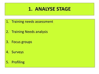 1. ANALYSE STAGE
1. Training needs assessment
2. Training Needs analysis
3. Focus groups
4. Surveys
5. Profiling
 