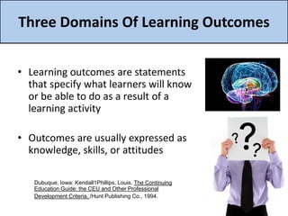 • Learning outcomes are statements
that specify what learners will know
or be able to do as a result of a
learning activity
• Outcomes are usually expressed as
knowledge, skills, or attitudes
Dubuque, Iowa: Kendall1Phillips, Louis. The Continuing
Education Guide: the CEU and Other Professional
Development Criteria. /Hunt Publishing Co., 1994.
Three Domains Of Learning Outcomes
 