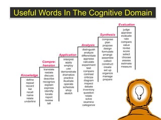 Useful Words In The Cognitive Domain
 