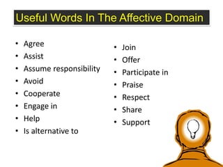 • Agree
• Assist
• Assume responsibility
• Avoid
• Cooperate
• Engage in
• Help
• Is alternative to
• Join
• Offer
• Participate in
• Praise
• Respect
• Share
• Support
Useful Words In The Affective Domain
 