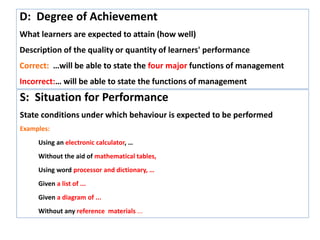 D: Degree of Achievement
What learners are expected to attain (how well)
Description of the quality or quantity of learners' performance
Correct: …will be able to state the four major functions of management
Incorrect:… will be able to state the functions of management
S: Situation for Performance
State conditions under which behaviour is expected to be performed
Examples:
Using an electronic calculator, …
Without the aid of mathematical tables,
Using word processor and dictionary, …
Given a list of ...
Given a diagram of ...
Without any reference materials ...
 