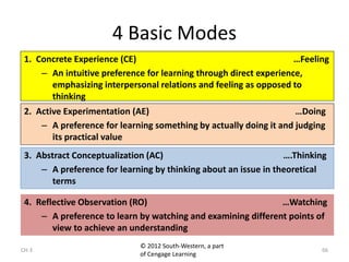 CH-3
© 2012 South-Western, a part
of Cengage Learning
66
4 Basic Modes
1. Concrete Experience (CE) …Feeling
– An intuitive preference for learning through direct experience,
emphasizing interpersonal relations and feeling as opposed to
thinking
2. Active Experimentation (AE) …Doing
– A preference for learning something by actually doing it and judging
its practical value
3. Abstract Conceptualization (AC) ….Thinking
– A preference for learning by thinking about an issue in theoretical
terms
4. Reflective Observation (RO) …Watching
– A preference to learn by watching and examining different points of
view to achieve an understanding
 