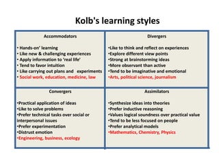 Kolb's learning styles
Accommodators
• Hands-on’ learning
• Like new & challenging experiences
• Apply information to ‘real life’
• Tend to favor intuition
• Like carrying out plans and experiments
• Social work, education, medicine, law
Divergers
•Like to think and reflect on experiences
•Explore different view points
•Strong at brainstorming ideas
•More observant than active
•Tend to be imaginative and emotional
•Arts, political science, journalism
Convergers
•Practical application of ideas
•Like to solve problems
•Prefer technical tasks over social or
interpersonal issues
•Prefer experimentation
•Distrust emotion
•Engineering, business, ecology
Assimilators
•Synthesize ideas into theories
•Prefer inductive reasoning
•Values logical soundness over practical value
•Tend to be less focused on people
•Prefer analytical models
•Mathematics, Chemistry, Physics
 