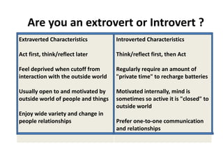 Are you an extrovert or Introvert ?
Extraverted Characteristics
Act first, think/reflect later
Feel deprived when cutoff from
interaction with the outside world
Usually open to and motivated by
outside world of people and things
Enjoy wide variety and change in
people relationships
Introverted Characteristics
Think/reflect first, then Act
Regularly require an amount of
"private time" to recharge batteries
Motivated internally, mind is
sometimes so active it is "closed" to
outside world
Prefer one-to-one communication
and relationships
 