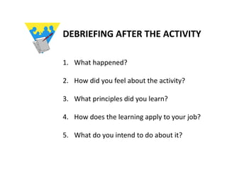 DEBRIEFING AFTER THE ACTIVITY
1. What happened?
2. How did you feel about the activity?
3. What principles did you learn?
4. How does the learning apply to your job?
5. What do you intend to do about it?
 