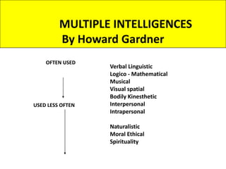 Verbal Linguistic
Logico - Mathematical
Musical
Visual spatial
Bodily Kinesthetic
Interpersonal
Intrapersonal
Naturalistic
Moral Ethical
Spirituality
OFTEN USED
USED LESS OFTEN
MULTIPLE INTELLIGENCES
By Howard Gardner
 