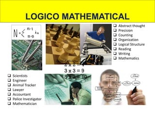  Abstract thought
 Precision
 Counting
 Organization
 Logical Structure
 Reading
 Writing
 Mathematics
 Scientists
 Engineer
 Animal Tracker
 Lawyer
 Accountant
 Police Investigator
 Mathematician
2 x 2 = 4
3 x 3 = 9
5 x 2 = 10
 