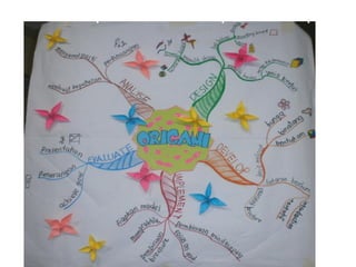 A mindmap on ADDIE model for presentation topic
 