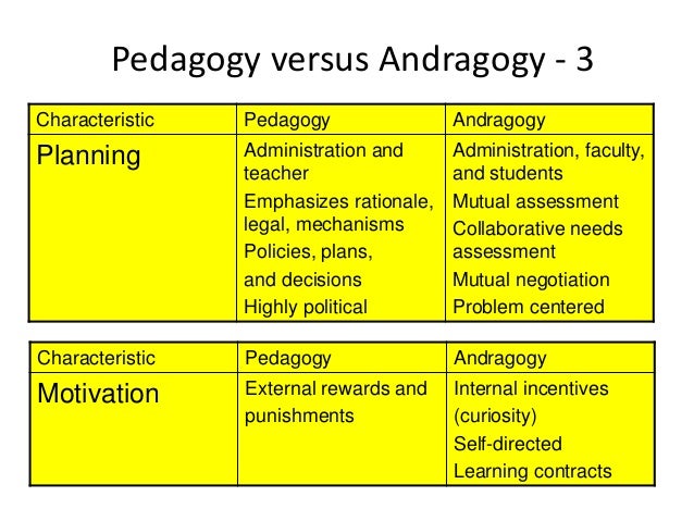 Andragogy Vs Pedagogy Chart